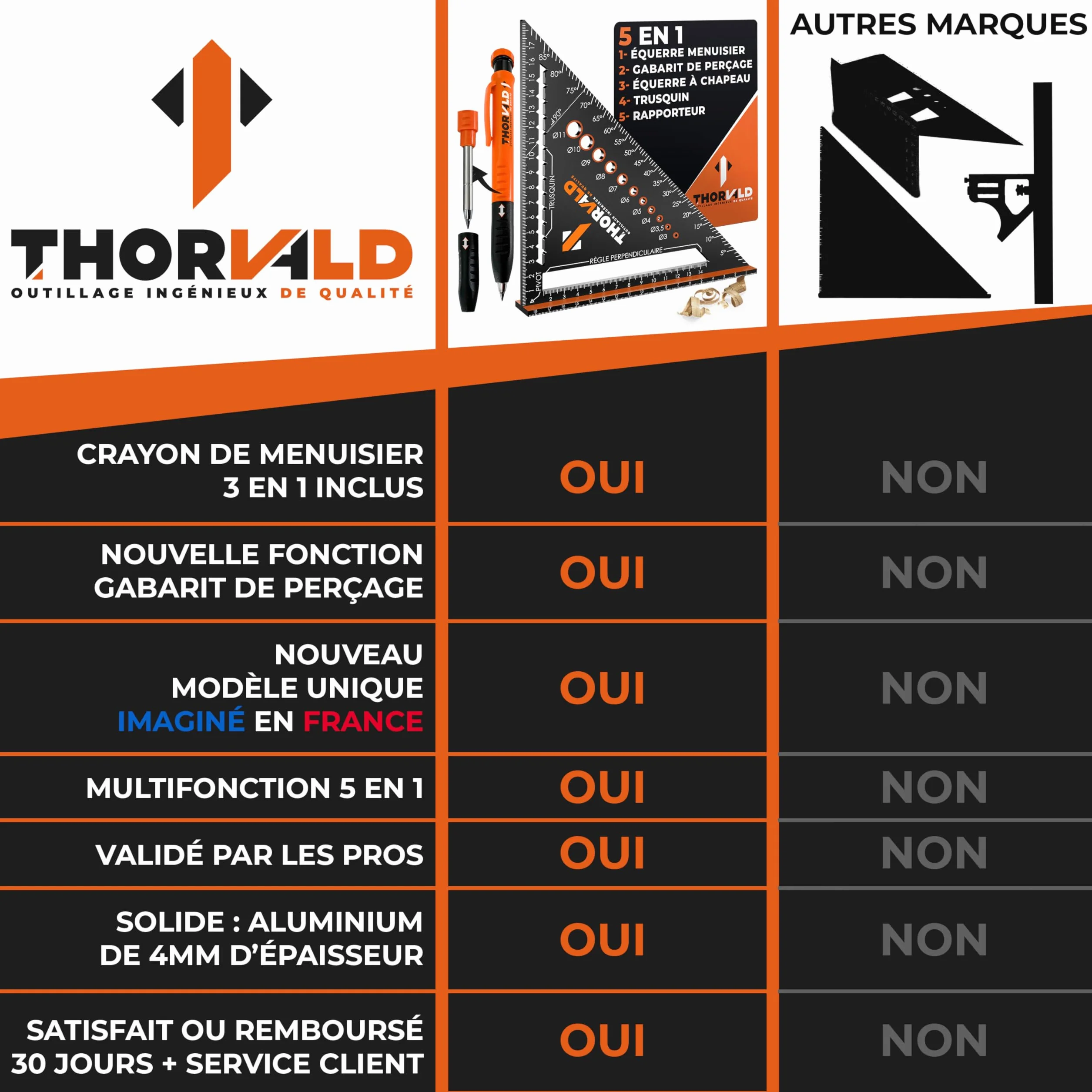 THORVALD 5 en 1 Equerre Menuisier 180 mm Aluminium Trusquin Rapporteur Gabarit de percage