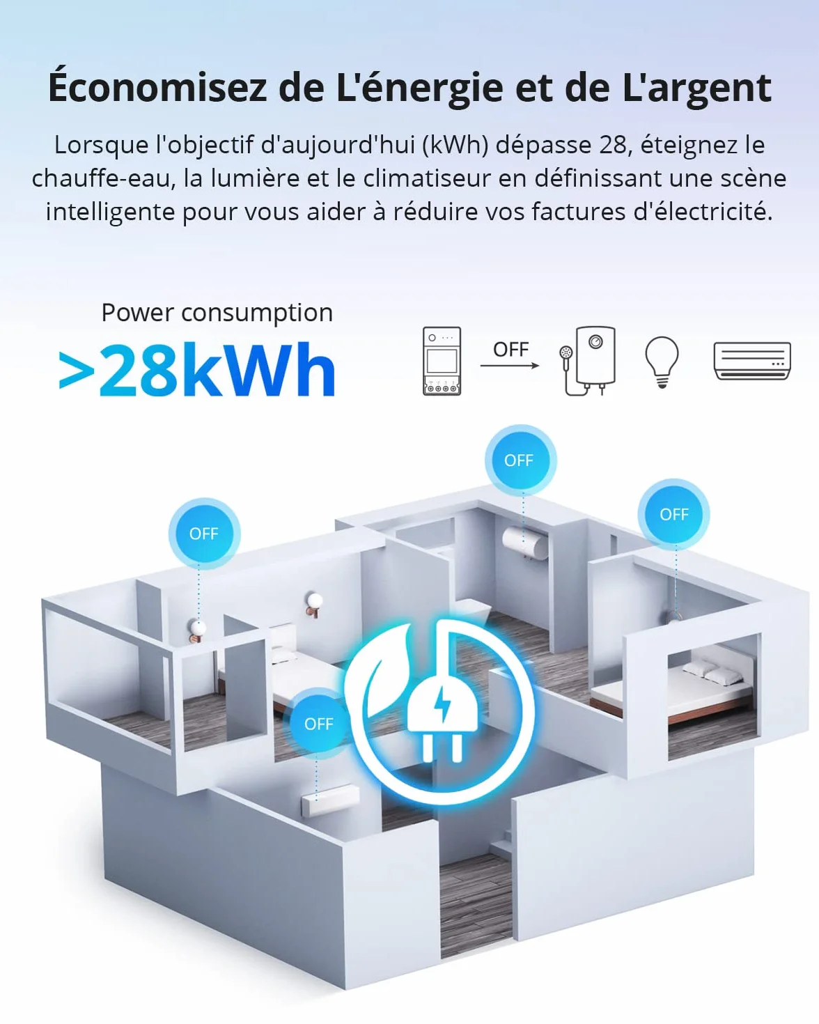 SONOFF POW Elite Interrupteur Connecté WiFi 20A 5000W Mesure Consommation Electrique Compatible Amazon Alexa Google Home