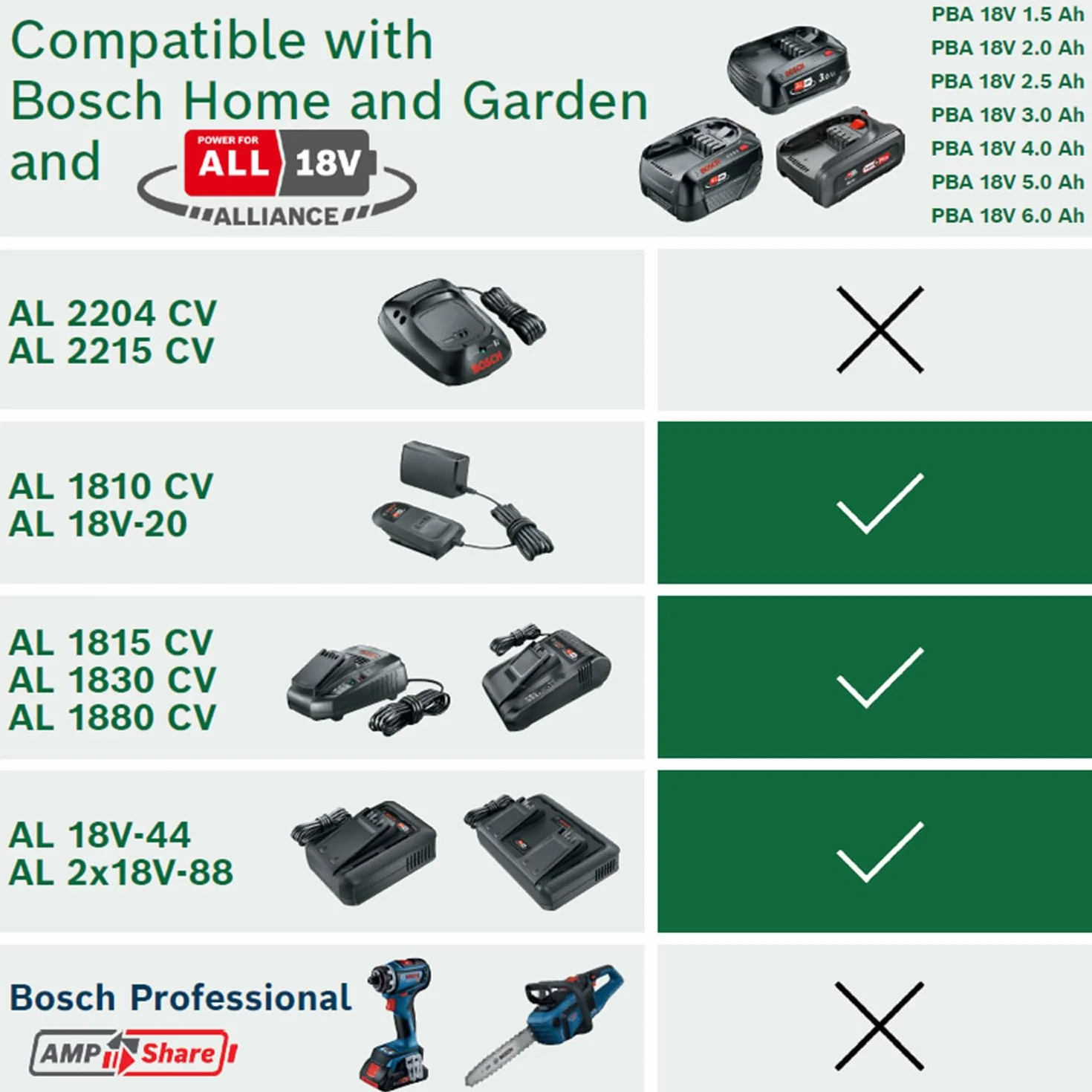 Bosch Batterie de Rechange 18 Volts 2,5 Ah Compatible Home & Garden