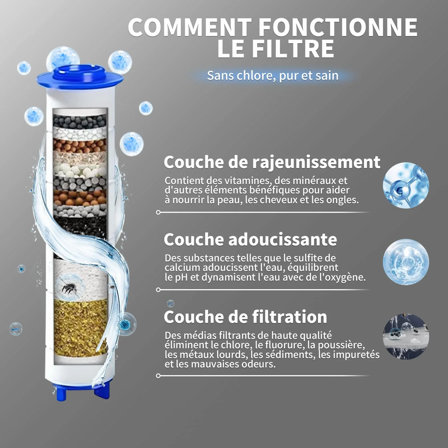 Pommeau Douche Haute Pression Anti Calcaire avec Filtre 15 Étapes Tuyau 1,5M Support 4 Jets Gris