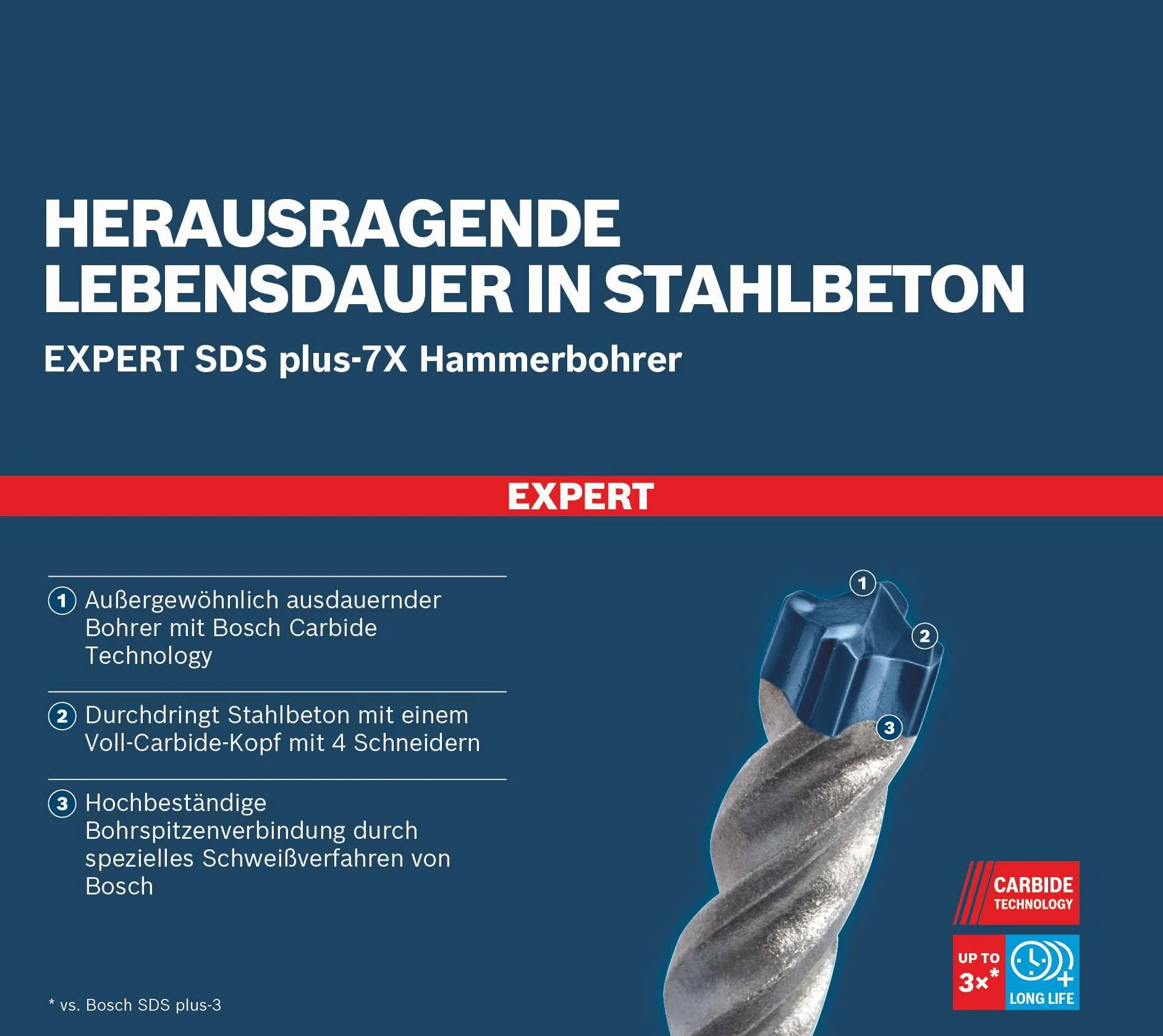 Bosch Expert SDS plus-7X Coffret 5x forets pour perforateur Béton armé Ø 6-10 mm