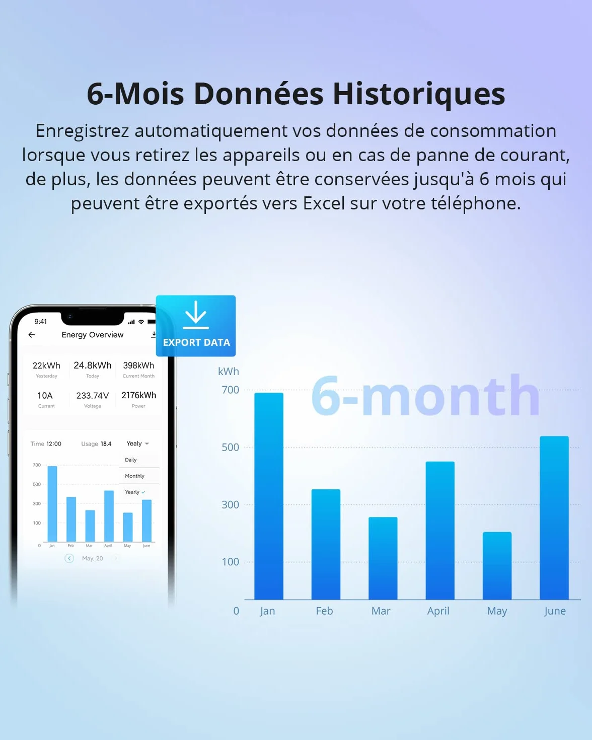 SONOFF POW Elite Interrupteur Connecté WiFi 20A 5000W Mesure Consommation Electrique Compatible Amazon Alexa Google Home