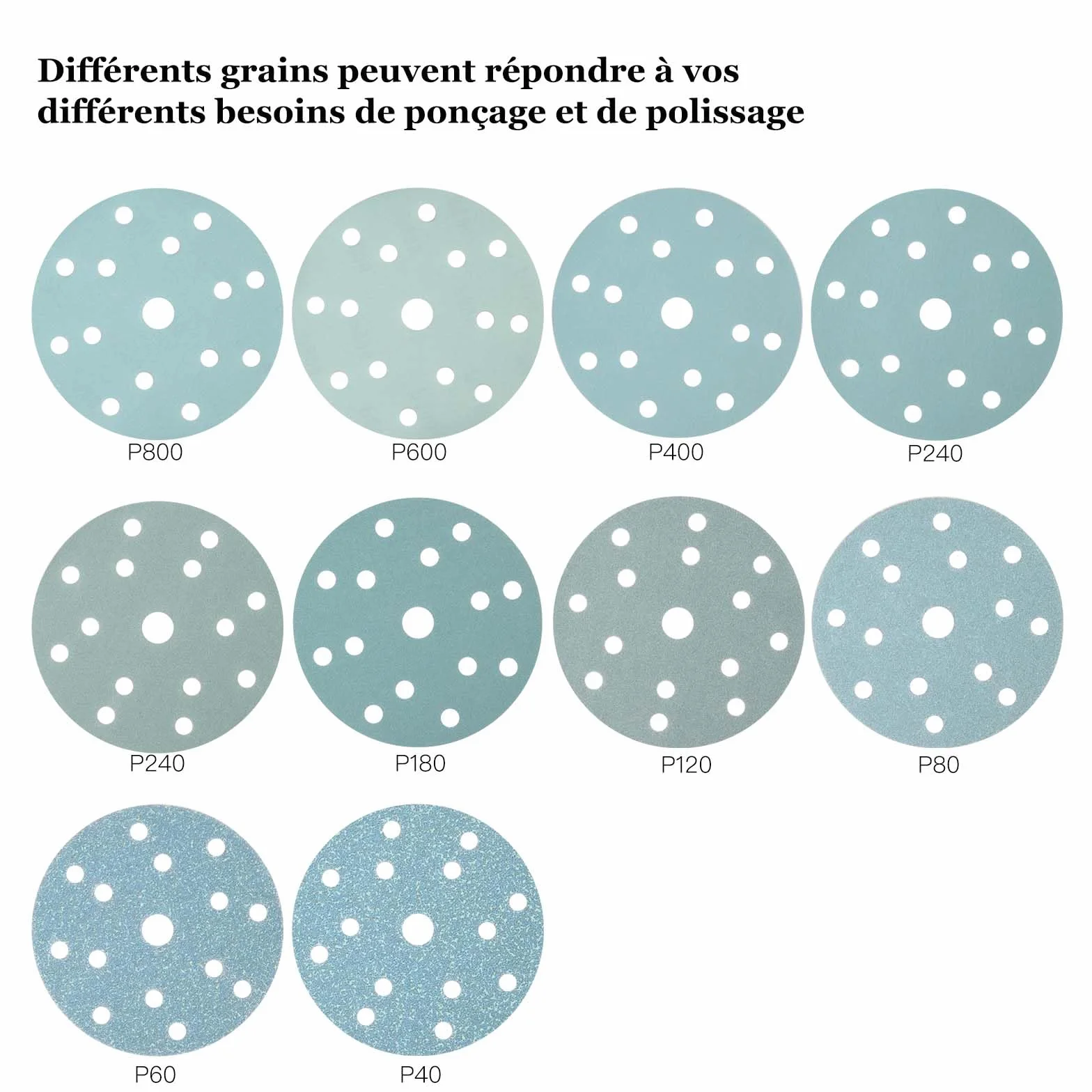 Disque abrasif 150mm auto-agrippant 100 pièces grains mixtes 40-800 pour ponceuse orbitale
