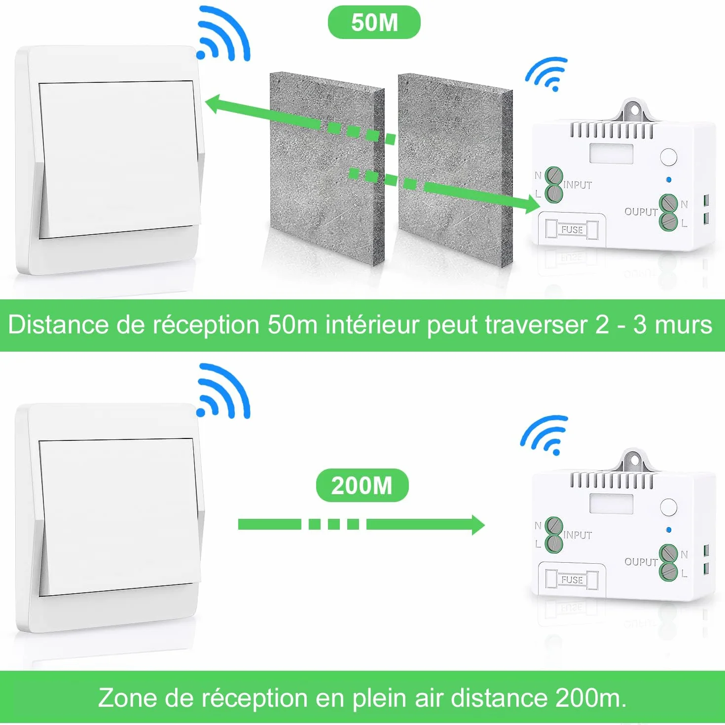 Interrupteur d'éclairage sans fil mural IP67 auto-alimenté avec récepteur