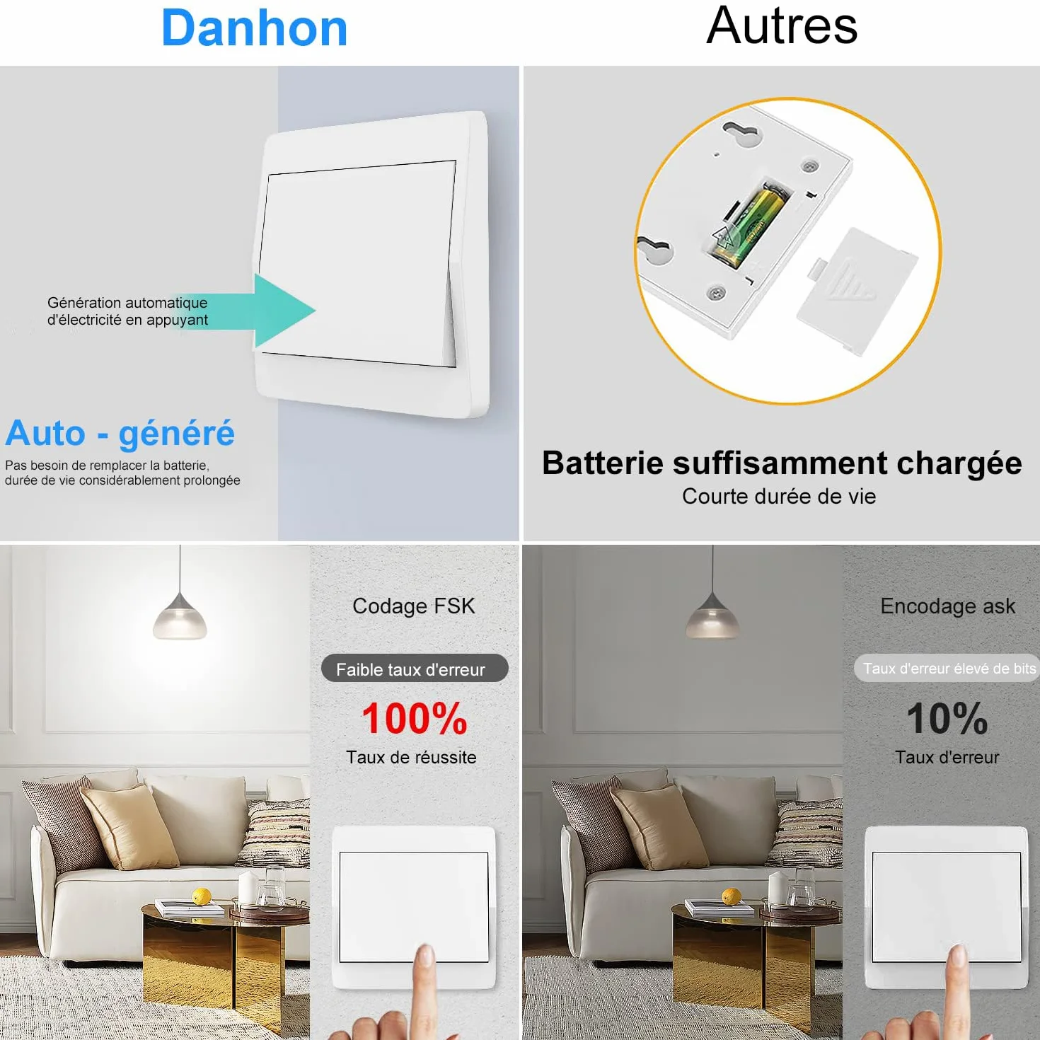 Interrupteur d'éclairage sans fil mural IP67 auto-alimenté avec récepteur